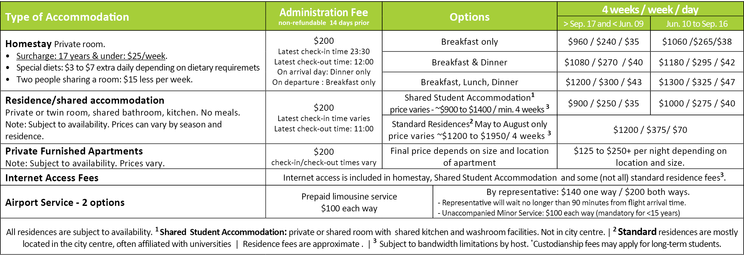 Type of Accommodation,Administration Fee non-refundable 14 days prior,Options,4 weeks / week / day,> Sep. 17 and < Ju...